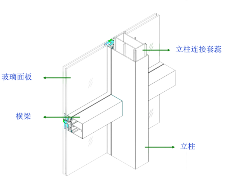 Curtain Wall Mullion Connection Sleeve Featured Image