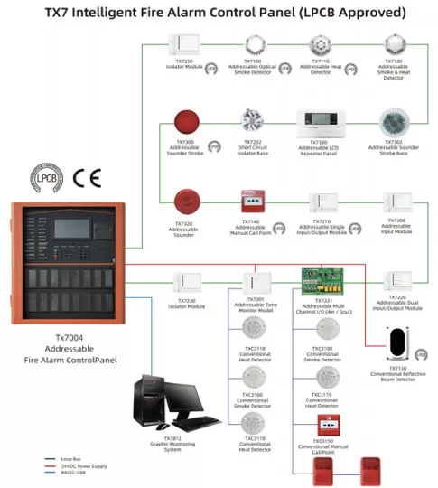 integrating detector smoke alarms into your smart home system 3 integrating detector smoke alarms into your smart home system 3