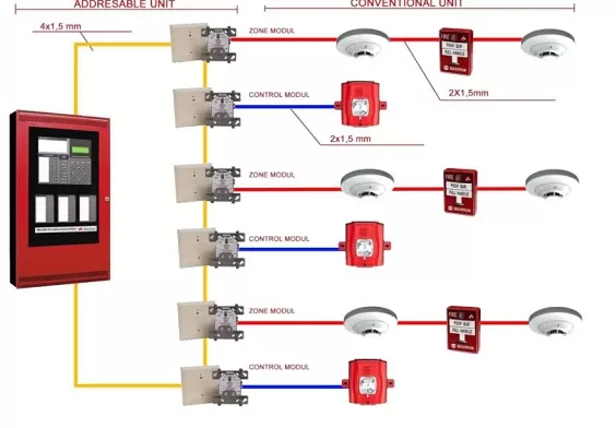 types and working principle of intelligent fire alarm system types and working principle of intelligent fire alarm system