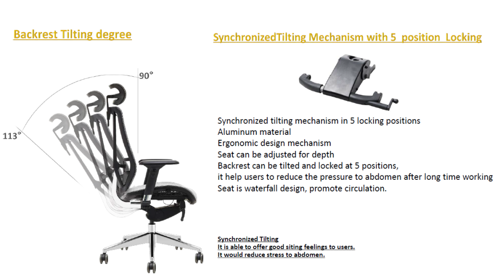 Synchronized recline with 5 lock positions for ergonomic support.