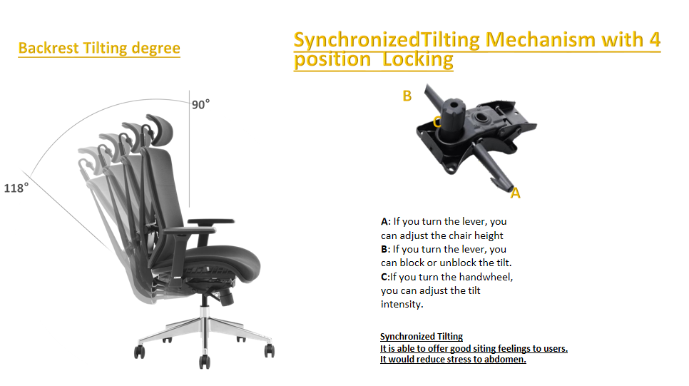 Office chair with synchronized tilting and tension control.