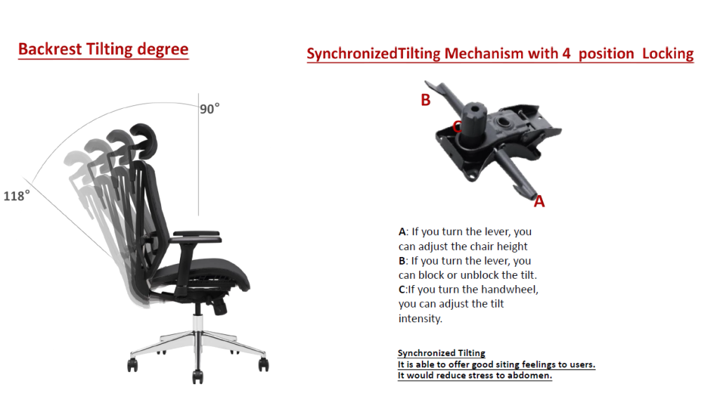 Office chair with synchro-tilt and multi-position recline lock.