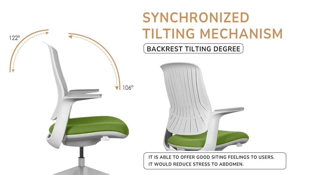 Office chair with dynamic tilt and 90°–110° recline.