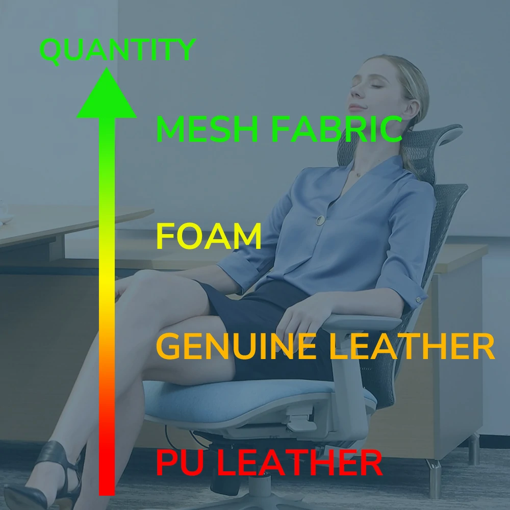 Office chair material quality ranking table