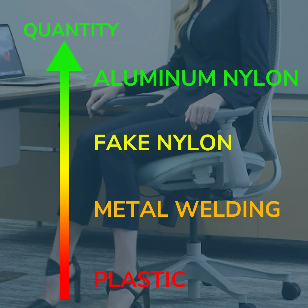Chair legs raw material quality ranking table